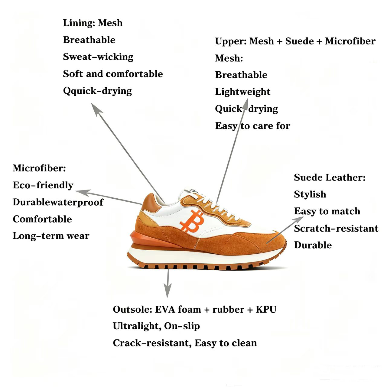 Limited Edition Web3 Inspired Bitcoin Sneakers – Amber Gold Statement Style - Image 10